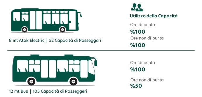 E atak utilizzo delle capacità